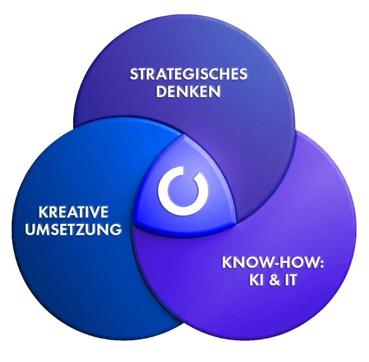 Dein Vorteil mit KROKE - Marketing, Design, Strategie & Know-how